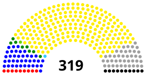 Elecciones generales de Uganda de 2006