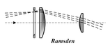 Ramsden-okular