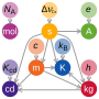 Thumbnail for International System of Quantities