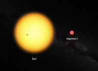 The Sun and the ultracool dwarf star TRAPPIST-1 to scale. The faint star has only 11% of the diameter of the Sun and is much redder in colour.