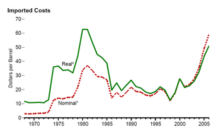 <span class="mw-page-title-main">1970s energy crisis</span> Subclass of energy crisis