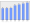 Evolucion de la populacion 1962-2008