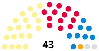 <span class="mw-page-title-main">2017 Renfrewshire Council election</span> Scottish local election