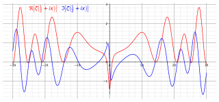 <span class="mw-page-title-main">Conjecture</span> Proposition in mathematics that is unproven