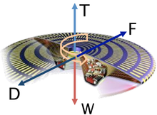 The Wingless Electromagnetic Air Vehicle (WEAV) is a heavier-than-air flight system which can self-lift, hover, and fly reliably with no moving components Schematic of WEAV.png