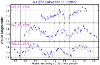 <span class="mw-page-title-main">EF Eridani</span> Star in the constellation Eridanus