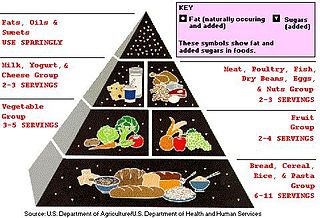 <span class="mw-page-title-main">Low-fat diet</span> Diet that contains limited amounts of fat