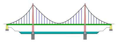 Hängebrücke