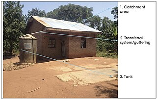 <span class="mw-page-title-main">Rainwater harvesting</span> Accumulation of rainwater for reuse