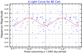 <span class="mw-page-title-main">9 Ceti</span> Star in the constellation Cetus