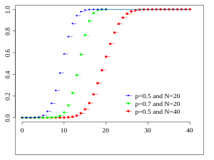 Probability mass function for the binomial distribution