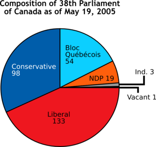 <span class="mw-page-title-main">Chart</span> Graphical representation of data