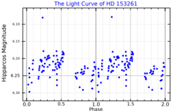 HD153261LightCurve.png