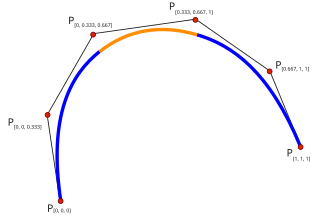 <span class="mw-page-title-main">Spline (mathematics)</span> Mathematical function defined piecewise by polynomials