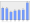 Evolucion de la populacion 1962-2008