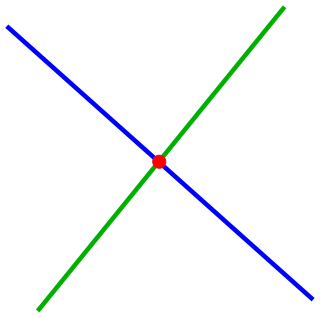 <span class="mw-page-title-main">Intersection (geometry)</span> Shape formed from points common to other shapes