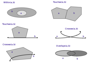 <span class="mw-page-title-main">Geospatial topology</span> Type of spatial relationship