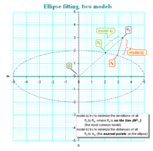 different models of ellipse fitting Wp ellfitting.png