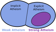 Thumbnail for Negative and positive atheism