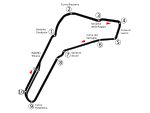 Circuit Monza