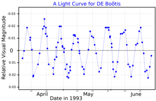 <span class="mw-page-title-main">HR 5553</span> Binary star system in the constellation Boötes