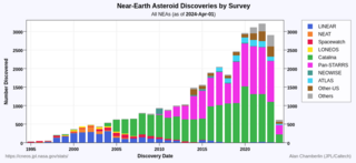 <span class="mw-page-title-main">Lincoln Near-Earth Asteroid Research</span> American astronomical survey for identifying and tracking near-Earth objects