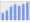 Evolucion de la populacion 1962-2008