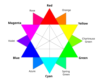 <span class="mw-page-title-main">Index of color-related articles</span>