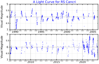 <span class="mw-page-title-main">RS Cancri</span> Variable star in the constellation Cancer