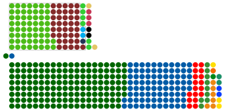 <span class="mw-page-title-main">National Assembly of South Africa</span> Lower house of the Parliament of South Africa