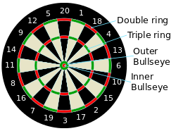 Dartboard diagram.svg