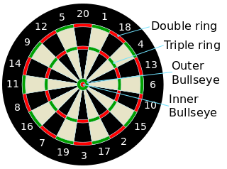 <span class="mw-page-title-main">Nine-dart finish</span> Perfect leg in the sport of darts