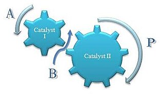 <span class="mw-page-title-main">Concurrent tandem catalysis</span>