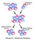 Thumbnail for Nuclear reaction