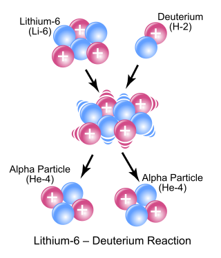 <span class="mw-page-title-main">Aneutronic fusion</span> Form of fusion power