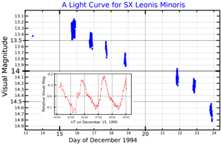 <span class="mw-page-title-main">SX Leonis Minoris</span> Star in the constellation of Leo Minor