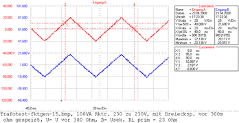Ringkerntrafo ohne Luftspalt, mit Dreieckspannungs-Speisung über 300 Ohm, A=Ufktgen.; B= Usek.