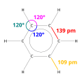 Schéma de la molécule de benzène avec indication des angles et des longueurs des liaisons (données dans l'article)