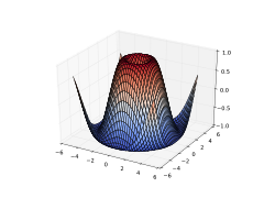 Matplotlib 3d v.svg