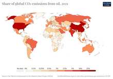 Share-global-co2-oil (OWID 1024).png