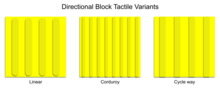 Diagrams of paving blocks with sparse parallel lines, dense parallel lines, and sparse parallel lines that extend all the way to either end