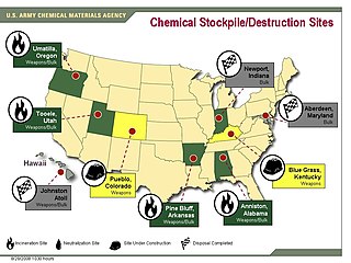 Chemical warfare Using poison gas or other toxins in war