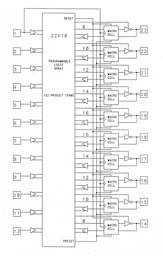 <span class="mw-page-title-main">GAL22V10</span> Series of programmable-logic devices from Lattice Semiconductor