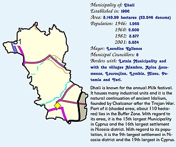 Concise presentation of Dhali.