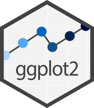 ggplot2 Data visualization package for R