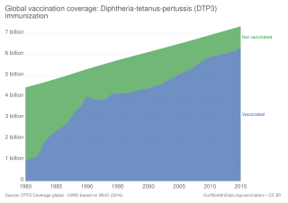 <span class="mw-page-title-main">DPT vaccine</span> Combination vaccine