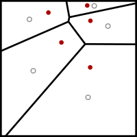 LloydsMethod1.svg