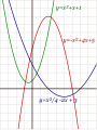 Diferentes parábolas verticales