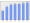 Evolucion de la populacion 1962-2008