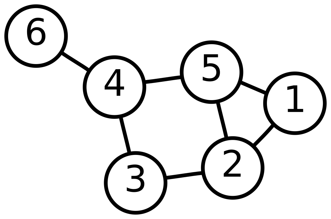 Neighbourhood (graph theory)